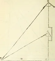 An illustration from Usus et Fabrica Circini Cuiusdam Proportionis (1655)
