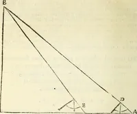 An illustration from Usus et Fabrica Circini Cuiusdam Proportionis (1655)