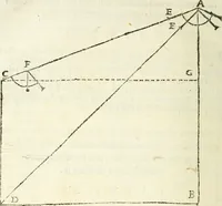 An illustration from Usus et Fabrica Circini Cuiusdam Proportionis (1655)