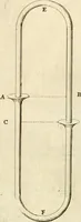 An illustration from Utilissimo trattato dell'acque correnti : diviso in tre libri : nel quale si notificano le misure, ed esperienze di esse : i giuochi, e scherzi, li quali per mezzo dell'aria, e del fuoco, vengono operati dall'acqua : con diversi necessarii ammaestramenti intorno al modo di far condotti, fistole, bottini, ed altro, per condurre l'acque ne' luoghi destinati : con una esatta notizia di tutto quello, ch'è stato operato intorno alla conduttura dell' acqua di Bracciano (1696)