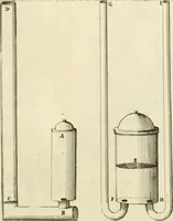 An illustration from Utilissimo trattato dell'acque correnti : diviso in tre libri : nel quale si notificano le misure, ed esperienze di esse : i giuochi, e scherzi, li quali per mezzo dell'aria, e del fuoco, vengono operati dall'acqua : con diversi necessarii ammaestramenti intorno al modo di far condotti, fistole, bottini, ed altro, per condurre l'acque ne' luoghi destinati : con una esatta notizia di tutto quello, ch'è stato operato intorno alla conduttura dell' acqua di Bracciano (1696)