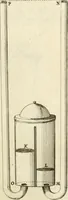 An illustration from Utilissimo trattato dell'acque correnti : diviso in tre libri : nel quale si notificano le misure, ed esperienze di esse : i giuochi, e scherzi, li quali per mezzo dell'aria, e del fuoco, vengono operati dall'acqua : con diversi necessarii ammaestramenti intorno al modo di far condotti, fistole, bottini, ed altro, per condurre l'acque ne' luoghi destinati : con una esatta notizia di tutto quello, ch'è stato operato intorno alla conduttura dell' acqua di Bracciano (1696)