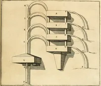 An illustration from Utilissimo trattato dell'acque correnti : diviso in tre libri : nel quale si notificano le misure, ed esperienze di esse : i giuochi, e scherzi, li quali per mezzo dell'aria, e del fuoco, vengono operati dall'acqua : con diversi necessarii ammaestramenti intorno al modo di far condotti, fistole, bottini, ed altro, per condurre l'acque ne' luoghi destinati : con una esatta notizia di tutto quello, ch'è stato operato intorno alla conduttura dell' acqua di Bracciano (1696)