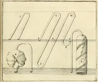 An illustration from Utilissimo trattato dell'acque correnti : diviso in tre libri : nel quale si notificano le misure, ed esperienze di esse : i giuochi, e scherzi, li quali per mezzo dell'aria, e del fuoco, vengono operati dall'acqua : con diversi necessarii ammaestramenti intorno al modo di far condotti, fistole, bottini, ed altro, per condurre l'acque ne' luoghi destinati : con una esatta notizia di tutto quello, ch'è stato operato intorno alla conduttura dell' acqua di Bracciano (1696)