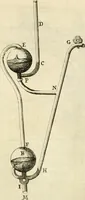 An illustration from Utilissimo trattato dell'acque correnti : diviso in tre libri : nel quale si notificano le misure, ed esperienze di esse : i giuochi, e scherzi, li quali per mezzo dell'aria, e del fuoco, vengono operati dall'acqua : con diversi necessarii ammaestramenti intorno al modo di far condotti, fistole, bottini, ed altro, per condurre l'acque ne' luoghi destinati : con una esatta notizia di tutto quello, ch'è stato operato intorno alla conduttura dell' acqua di Bracciano (1696)