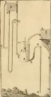 An illustration from Utilissimo trattato dell'acque correnti : diviso in tre libri : nel quale si notificano le misure, ed esperienze di esse : i giuochi, e scherzi, li quali per mezzo dell'aria, e del fuoco, vengono operati dall'acqua : con diversi necessarii ammaestramenti intorno al modo di far condotti, fistole, bottini, ed altro, per condurre l'acque ne' luoghi destinati : con una esatta notizia di tutto quello, ch'è stato operato intorno alla conduttura dell' acqua di Bracciano (1696)