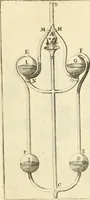 An illustration from Utilissimo trattato dell'acque correnti : diviso in tre libri : nel quale si notificano le misure, ed esperienze di esse : i giuochi, e scherzi, li quali per mezzo dell'aria, e del fuoco, vengono operati dall'acqua : con diversi necessarii ammaestramenti intorno al modo di far condotti, fistole, bottini, ed altro, per condurre l'acque ne' luoghi destinati : con una esatta notizia di tutto quello, ch'è stato operato intorno alla conduttura dell' acqua di Bracciano (1696)