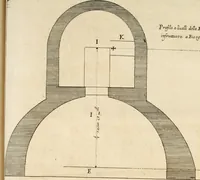 An illustration from Utilissimo trattato dell'acque correnti : diviso in tre libri : nel quale si notificano le misure, ed esperienze di esse : i giuochi, e scherzi, li quali per mezzo dell'aria, e del fuoco, vengono operati dall'acqua : con diversi necessarii ammaestramenti intorno al modo di far condotti, fistole, bottini, ed altro, per condurre l'acque ne' luoghi destinati : con una esatta notizia di tutto quello, ch'è stato operato intorno alla conduttura dell' acqua di Bracciano (1696)