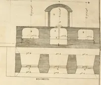 An illustration from Utilissimo trattato dell'acque correnti : diviso in tre libri : nel quale si notificano le misure, ed esperienze di esse : i giuochi, e scherzi, li quali per mezzo dell'aria, e del fuoco, vengono operati dall'acqua : con diversi necessarii ammaestramenti intorno al modo di far condotti, fistole, bottini, ed altro, per condurre l'acque ne' luoghi destinati : con una esatta notizia di tutto quello, ch'è stato operato intorno alla conduttura dell' acqua di Bracciano (1696)