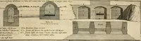An illustration from Utilissimo trattato dell'acque correnti : diviso in tre libri : nel quale si notificano le misure, ed esperienze di esse : i giuochi, e scherzi, li quali per mezzo dell'aria, e del fuoco, vengono operati dall'acqua : con diversi necessarii ammaestramenti intorno al modo di far condotti, fistole, bottini, ed altro, per condurre l'acque ne' luoghi destinati : con una esatta notizia di tutto quello, ch'è stato operato intorno alla conduttura dell' acqua di Bracciano (1696)