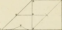 An illustration from Utilissimo trattato dell'acque correnti : diviso in tre libri : nel quale si notificano le misure, ed esperienze di esse : i giuochi, e scherzi, li quali per mezzo dell'aria, e del fuoco, vengono operati dall'acqua : con diversi necessarii ammaestramenti intorno al modo di far condotti, fistole, bottini, ed altro, per condurre l'acque ne' luoghi destinati : con una esatta notizia di tutto quello, ch'è stato operato intorno alla conduttura dell' acqua di Bracciano (1696)