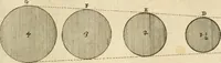 An illustration from Utilissimo trattato dell'acque correnti : diviso in tre libri : nel quale si notificano le misure, ed esperienze di esse : i giuochi, e scherzi, li quali per mezzo dell'aria, e del fuoco, vengono operati dall'acqua : con diversi necessarii ammaestramenti intorno al modo di far condotti, fistole, bottini, ed altro, per condurre l'acque ne' luoghi destinati : con una esatta notizia di tutto quello, ch'è stato operato intorno alla conduttura dell' acqua di Bracciano (1696)