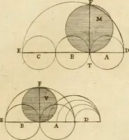 An illustration from Utilissimo trattato dell'acque correnti : diviso in tre libri : nel quale si notificano le misure, ed esperienze di esse : i giuochi, e scherzi, li quali per mezzo dell'aria, e del fuoco, vengono operati dall'acqua : con diversi necessarii ammaestramenti intorno al modo di far condotti, fistole, bottini, ed altro, per condurre l'acque ne' luoghi destinati : con una esatta notizia di tutto quello, ch'è stato operato intorno alla conduttura dell' acqua di Bracciano (1696)