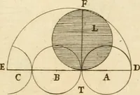 An illustration from Utilissimo trattato dell'acque correnti : diviso in tre libri : nel quale si notificano le misure, ed esperienze di esse : i giuochi, e scherzi, li quali per mezzo dell'aria, e del fuoco, vengono operati dall'acqua : con diversi necessarii ammaestramenti intorno al modo di far condotti, fistole, bottini, ed altro, per condurre l'acque ne' luoghi destinati : con una esatta notizia di tutto quello, ch'è stato operato intorno alla conduttura dell' acqua di Bracciano (1696)