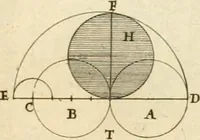 An illustration from Utilissimo trattato dell'acque correnti : diviso in tre libri : nel quale si notificano le misure, ed esperienze di esse : i giuochi, e scherzi, li quali per mezzo dell'aria, e del fuoco, vengono operati dall'acqua : con diversi necessarii ammaestramenti intorno al modo di far condotti, fistole, bottini, ed altro, per condurre l'acque ne' luoghi destinati : con una esatta notizia di tutto quello, ch'è stato operato intorno alla conduttura dell' acqua di Bracciano (1696)
