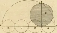 An illustration from Utilissimo trattato dell'acque correnti : diviso in tre libri : nel quale si notificano le misure, ed esperienze di esse : i giuochi, e scherzi, li quali per mezzo dell'aria, e del fuoco, vengono operati dall'acqua : con diversi necessarii ammaestramenti intorno al modo di far condotti, fistole, bottini, ed altro, per condurre l'acque ne' luoghi destinati : con una esatta notizia di tutto quello, ch'è stato operato intorno alla conduttura dell' acqua di Bracciano (1696)
