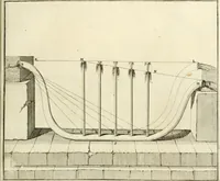 An illustration from Utilissimo trattato dell'acque correnti : diviso in tre libri : nel quale si notificano le misure, ed esperienze di esse : i giuochi, e scherzi, li quali per mezzo dell'aria, e del fuoco, vengono operati dall'acqua : con diversi necessarii ammaestramenti intorno al modo di far condotti, fistole, bottini, ed altro, per condurre l'acque ne' luoghi destinati : con una esatta notizia di tutto quello, ch'è stato operato intorno alla conduttura dell' acqua di Bracciano (1696)