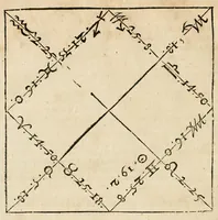 Picture 31 of 31 from Utriusque cosmi maioris scilicet et minoris metaphysica, physica atque technica historia : in duo volumnina secundum cosmi differentiam diuisa (1617), leaf 918