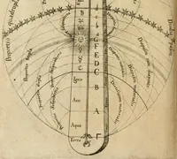 An illustration from Utriusque cosmi maioris scilicet et minoris metaphysica, physica atque technica historia : in duo volumnina secundum cosmi differentiam diuisa (1617)