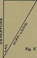 An illustration from Uttmark's guide to the United States local inspectors examination for masters and mates of ocean going steam and sailing ships (1919)