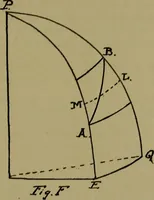 An illustration from Uttmark's guide to the United States local inspectors examination for masters and mates of ocean going steam and sailing ships (1919)