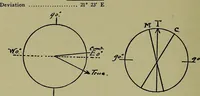 An illustration from Uttmark's guide to the United States local inspectors examination for masters and mates of ocean going steam and sailing ships (1919)