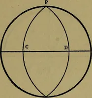 An illustration from Uttmark's guide to the United States local inspectors examination for masters and mates of ocean going steam and sailing ships (1919)