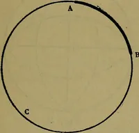 An illustration from Uttmark's guide to the United States local inspectors examination for masters and mates of ocean going steam and sailing ships (1919)