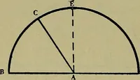 An illustration from Uttmark's guide to the United States local inspectors examination for masters and mates of ocean going steam and sailing ships (1919)