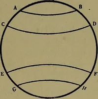 An illustration from Uttmark's guide to the United States local inspectors examination for masters and mates of ocean going steam and sailing ships (1919)