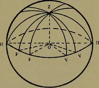 An illustration from Uttmark's guide to the United States local inspectors examination for masters and mates of ocean going steam and sailing ships (1919)