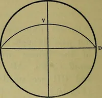 An illustration from Uttmark's guide to the United States local inspectors examination for masters and mates of ocean going steam and sailing ships (1919)