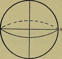 An illustration from Uttmark's guide to the United States local inspectors examination for masters and mates of ocean going steam and sailing ships (1919)