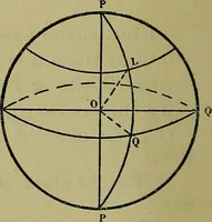 An illustration from Uttmark's guide to the United States local inspectors examination for masters and mates of ocean going steam and sailing ships (1919)