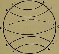 An illustration from Uttmark's guide to the United States local inspectors examination for masters and mates of ocean going steam and sailing ships (1919)