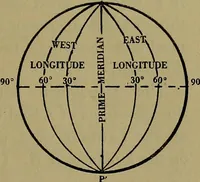 An illustration from Uttmark's guide to the United States local inspectors examination for masters and mates of ocean going steam and sailing ships (1919)