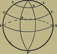 An illustration from Uttmark's guide to the United States local inspectors examination for masters and mates of ocean going steam and sailing ships (1919)