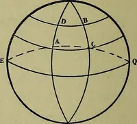 An illustration from Uttmark's guide to the United States local inspectors examination for masters and mates of ocean going steam and sailing ships (1919)
