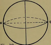 An illustration from Uttmark's guide to the United States local inspectors examination for masters and mates of ocean going steam and sailing ships (1919)