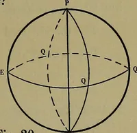 An illustration from Uttmark's guide to the United States local inspectors examination for masters and mates of ocean going steam and sailing ships (1919)