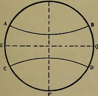 An illustration from Uttmark's guide to the United States local inspectors examination for masters and mates of ocean going steam and sailing ships (1919)