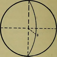 An illustration from Uttmark's guide to the United States local inspectors examination for masters and mates of ocean going steam and sailing ships (1919)