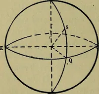 An illustration from Uttmark's guide to the United States local inspectors examination for masters and mates of ocean going steam and sailing ships (1919)
