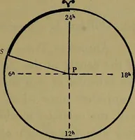 An illustration from Uttmark's guide to the United States local inspectors examination for masters and mates of ocean going steam and sailing ships (1919)