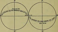 An illustration from Uttmark's guide to the United States local inspectors examination for masters and mates of ocean going steam and sailing ships (1919)