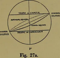 An illustration from Uttmark's guide to the United States local inspectors examination for masters and mates of ocean going steam and sailing ships (1919)