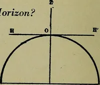 An illustration from Uttmark's guide to the United States local inspectors examination for masters and mates of ocean going steam and sailing ships (1919)