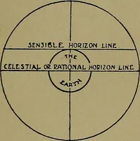 An illustration from Uttmark's guide to the United States local inspectors examination for masters and mates of ocean going steam and sailing ships (1919)