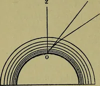 An illustration from Uttmark's guide to the United States local inspectors examination for masters and mates of ocean going steam and sailing ships (1919)