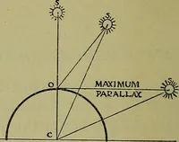 An illustration from Uttmark's guide to the United States local inspectors examination for masters and mates of ocean going steam and sailing ships (1919)